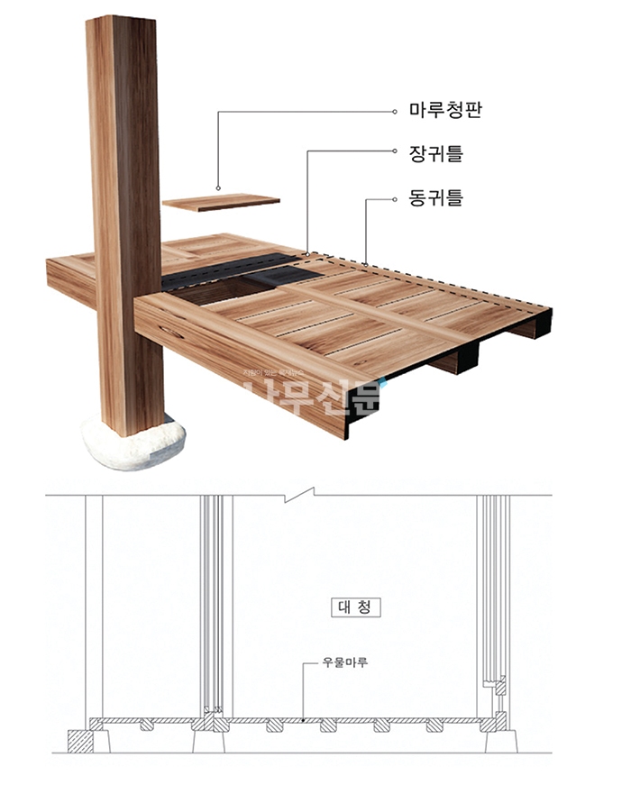 CHAPTER 1. 바닥 / 전통방식(우물마루)