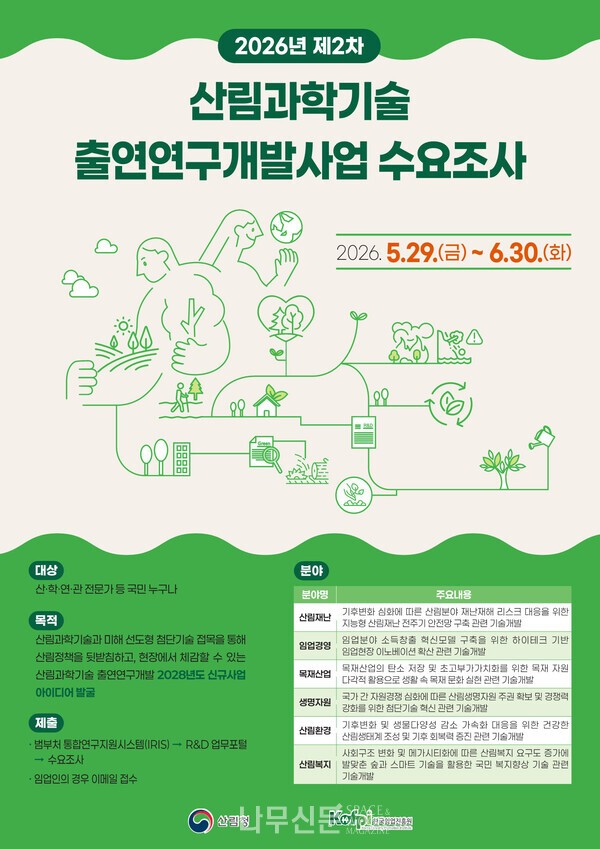 한국임업진흥원, 산림과학기술 R&D 6개 분야 수요조사 실시 - 뉴스 썸네일 이미지